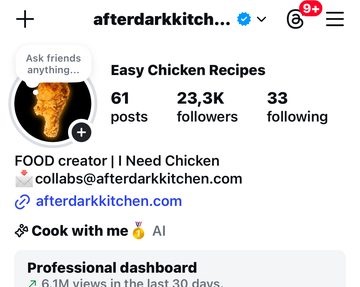 Nach 60 Tagen: 23.3K Follower